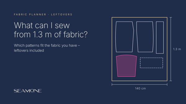 What can I sew from 1 m, 1.3 m or 2 m of fabric? The SEAMONE Fabric Planner