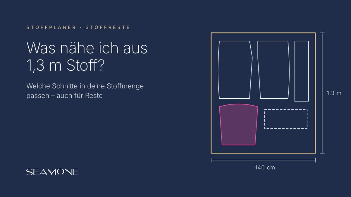 Blogcover: Was nähe ich aus 1,3 m Stoff? – Stoffplaner, Schnittteile auf 140 cm breitem Stoff verteilt