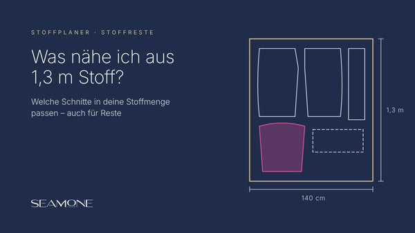 Was nähe ich aus 1 m, 1,3 m oder 2 m Stoff? Der SEAMONE Stoffplaner