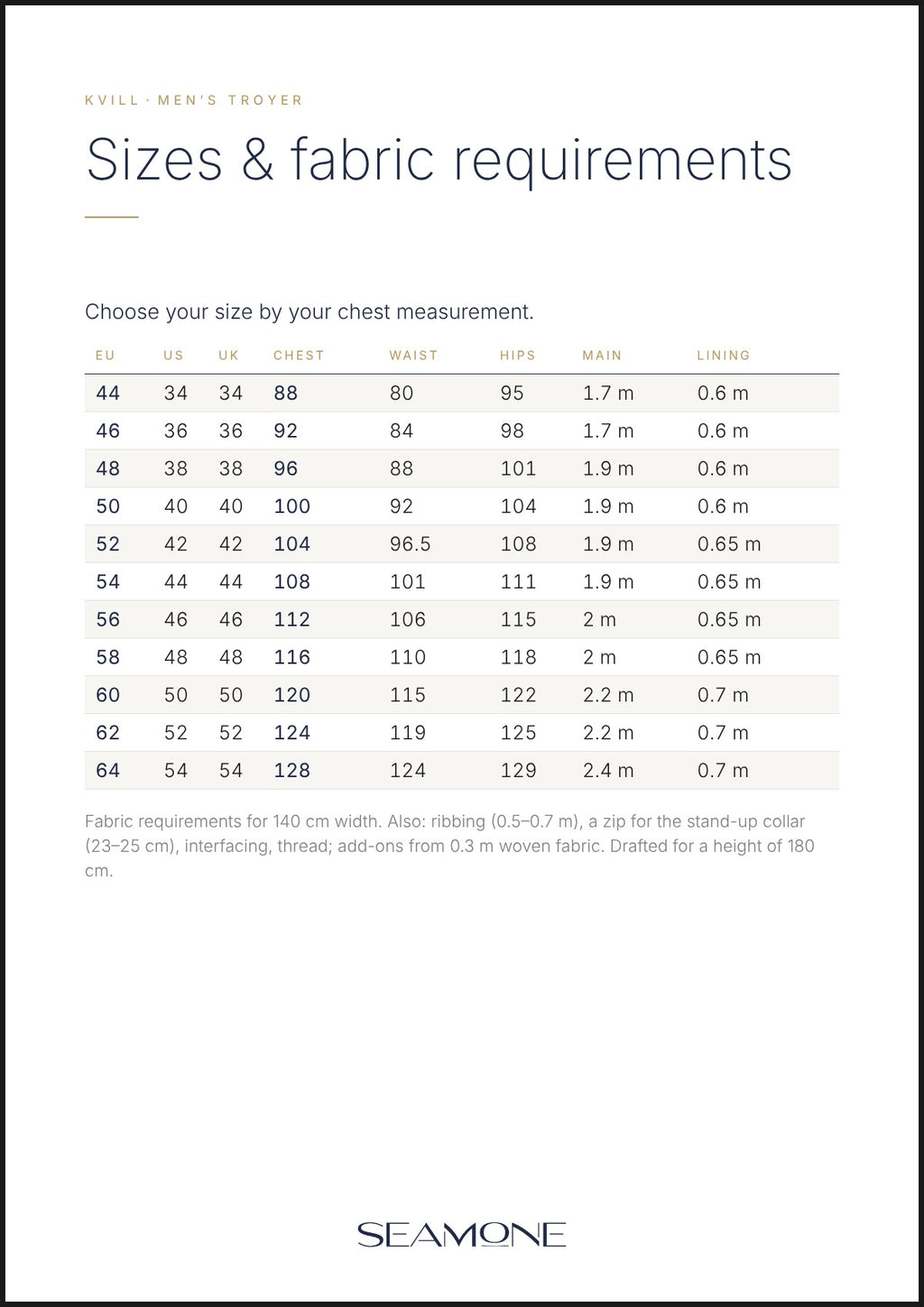 Size chart Kvill men: body measurements and fabric requirements for sizes EU 44–64