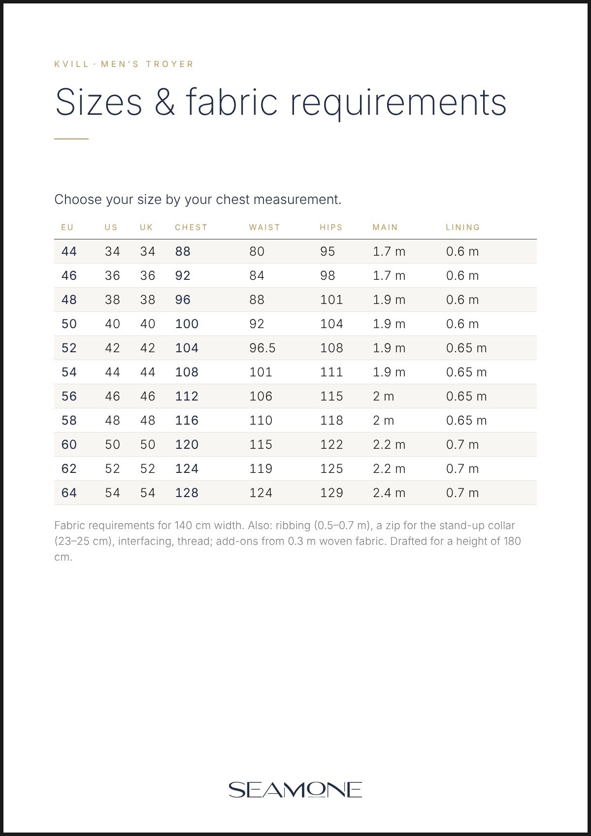 Size chart Kvill men: body measurements and fabric requirements for sizes EU 44–64